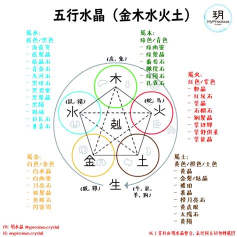 射水晶火木土|五行五行水晶指南：了解你的水晶五行屬性 